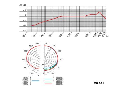 Ремонт AKG CK99L