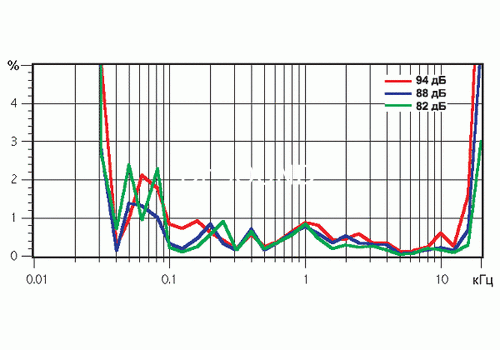 Ремонт JBL E60