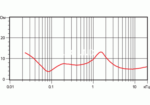 Ремонт Polk Audio RTi12