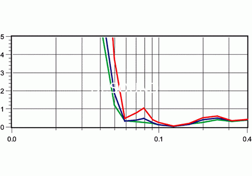 Ремонт Yamaha NS-225F/NS-C225/NS-M225/YST-SW225