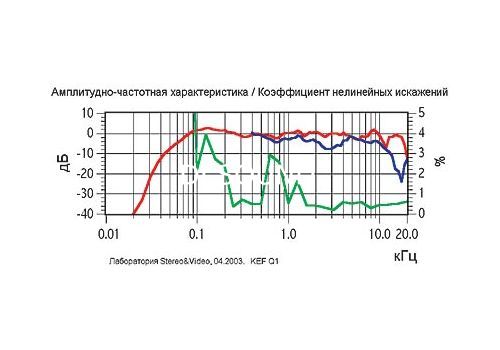 Ремонт KEF Q1