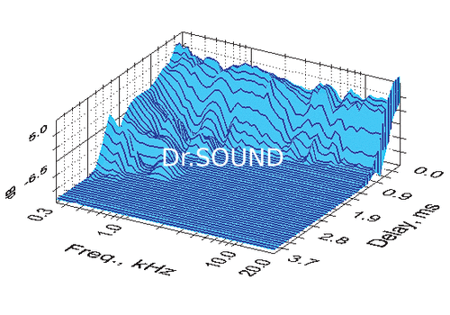 Ремонт Focal-JMlab Chorus 716