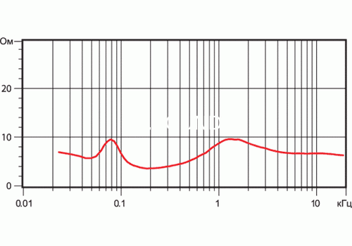 Ремонт Dynaudio A 62