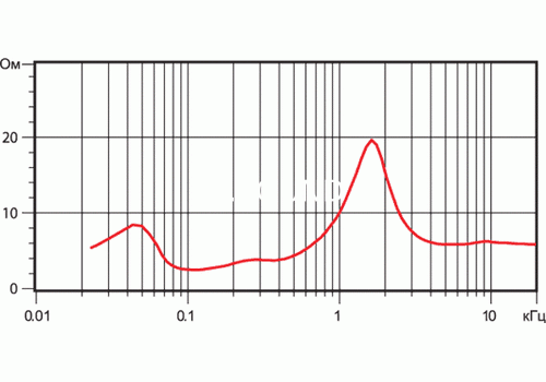 Ремонт Paradigm Studio 100 v.3