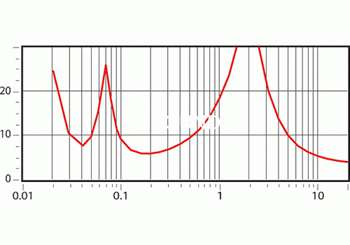 Ремонт Tannoy Sensys DC1