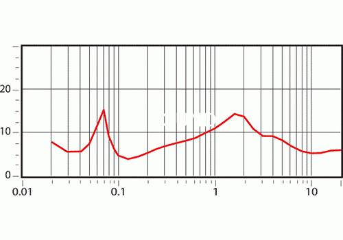 Ремонт Heco Celan 800